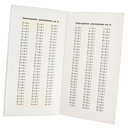 Самый быстрый способ выучить таблицу умножения — фото, картинка — 2