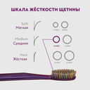 Зубная щётка 