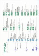 Китайские иероглифы. Путеводитель от ключей к словам HSK 1 — фото, картинка — 3