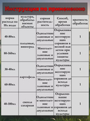 Средство от сорняков 