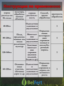 Средство от сорняков 