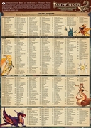 Pathfinder. НРИ. Вторая редакция. Основной бестиарий. Набор фишек (дополнение) — фото, картинка — 2